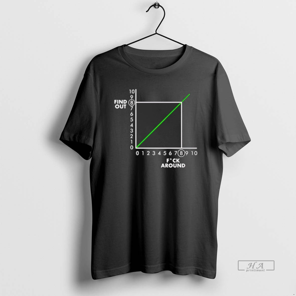 Trendy Graph Chart Fuck Around And Find Out