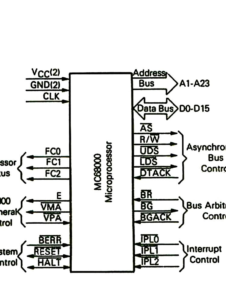 Motorola 68000 processor logic diagram - black by Jagaroth