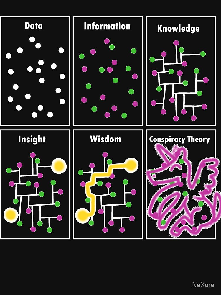 Anti Conspiracy Data Knowledge Insight Wisdom by NeXore