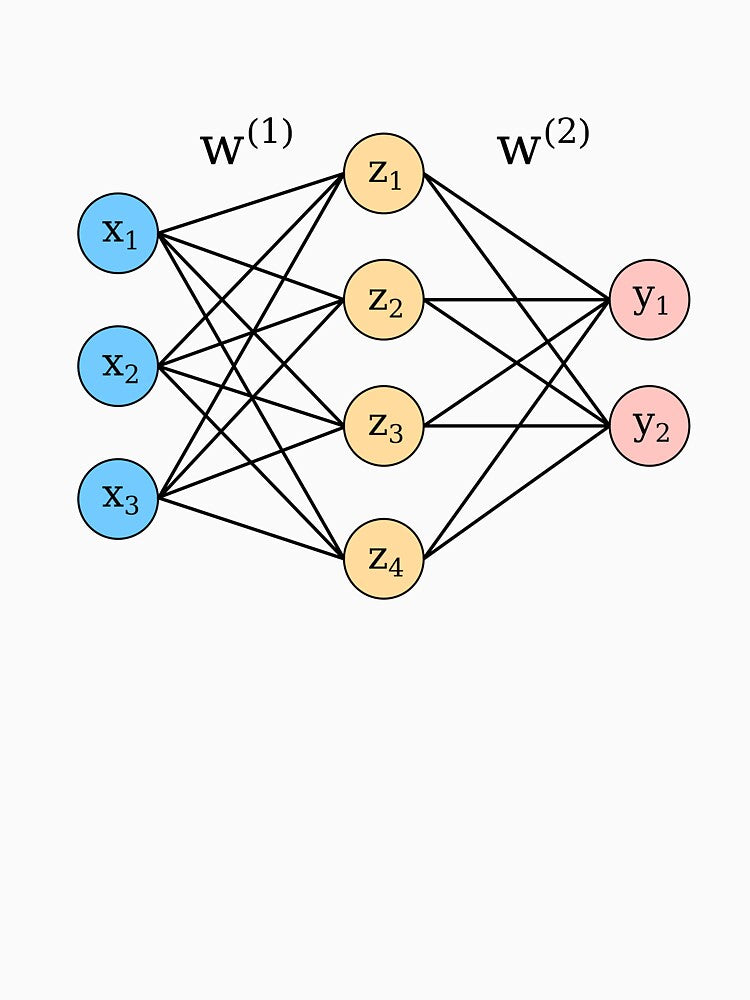 Neural network by Karvapallo