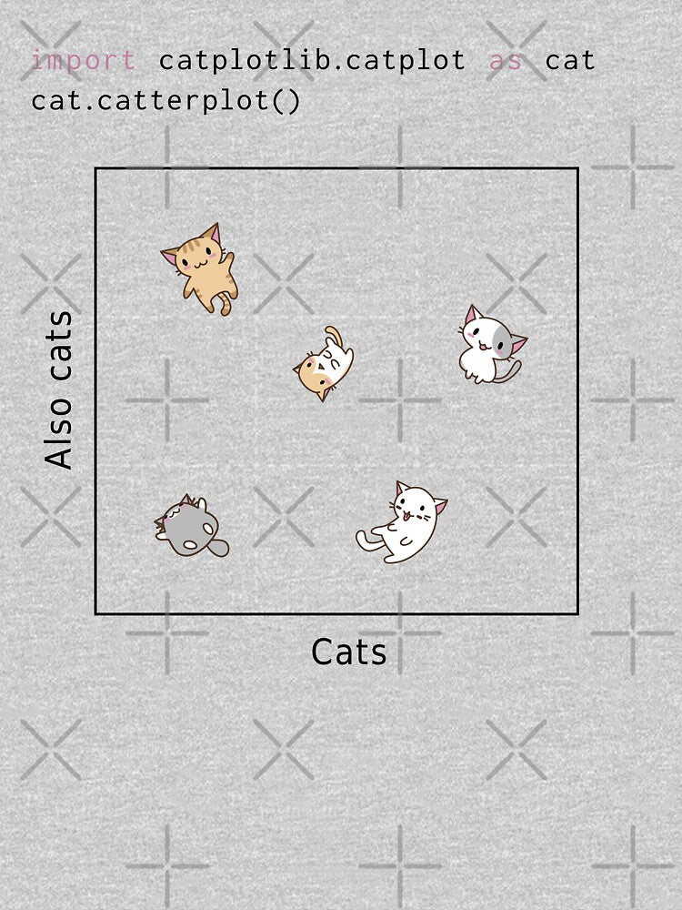 import catplotlib.catplot as cat (light theme) by visualizards