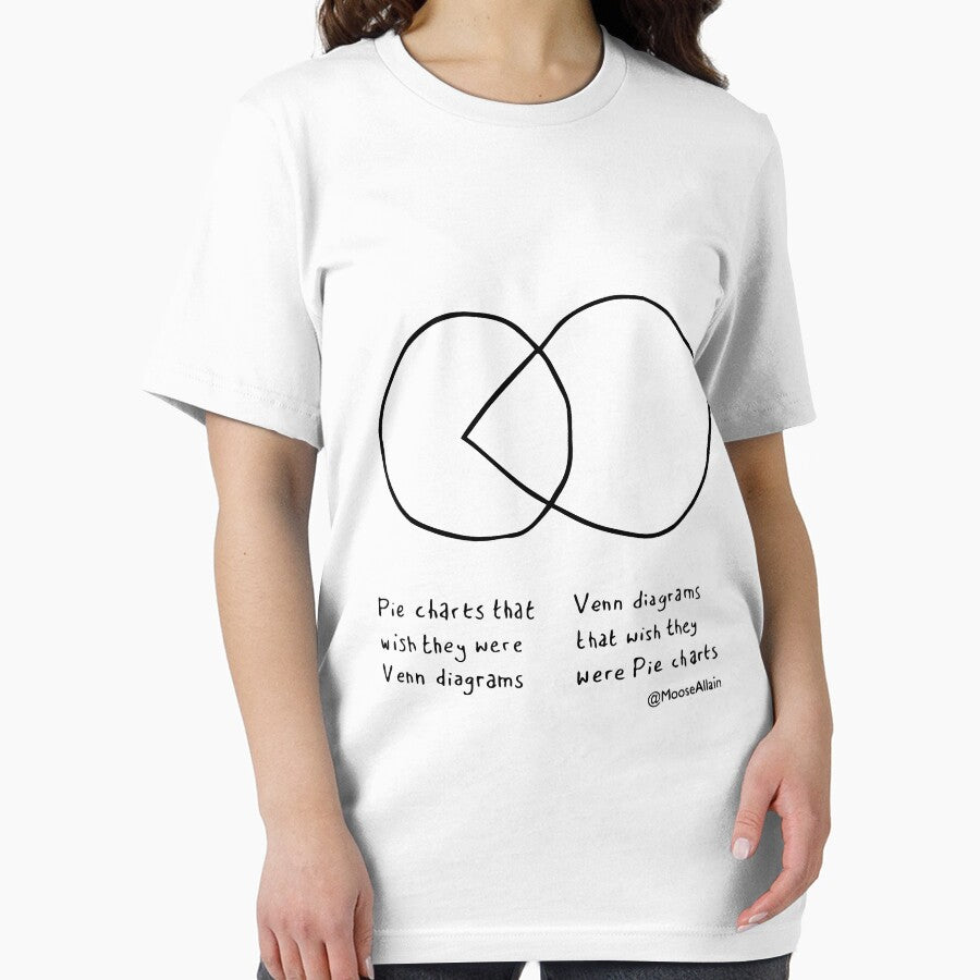Pie Chart Venn Diagram by worldofmoose